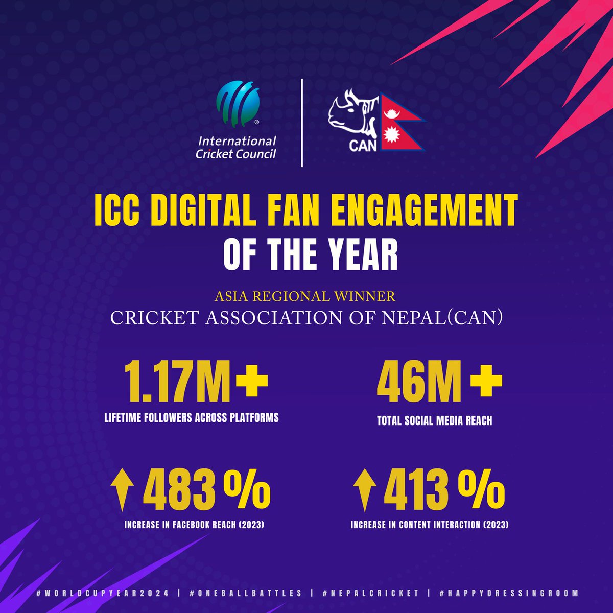 How Arsenal’s Social Media Presence Connects with Fans Worldwide